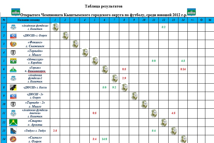 Результаты первого тура чемпионата. Итоги 1 тура.