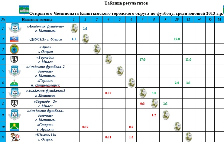 1 тур по футболу результаты